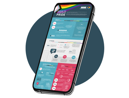 Infographic on mobile phone thumbnail